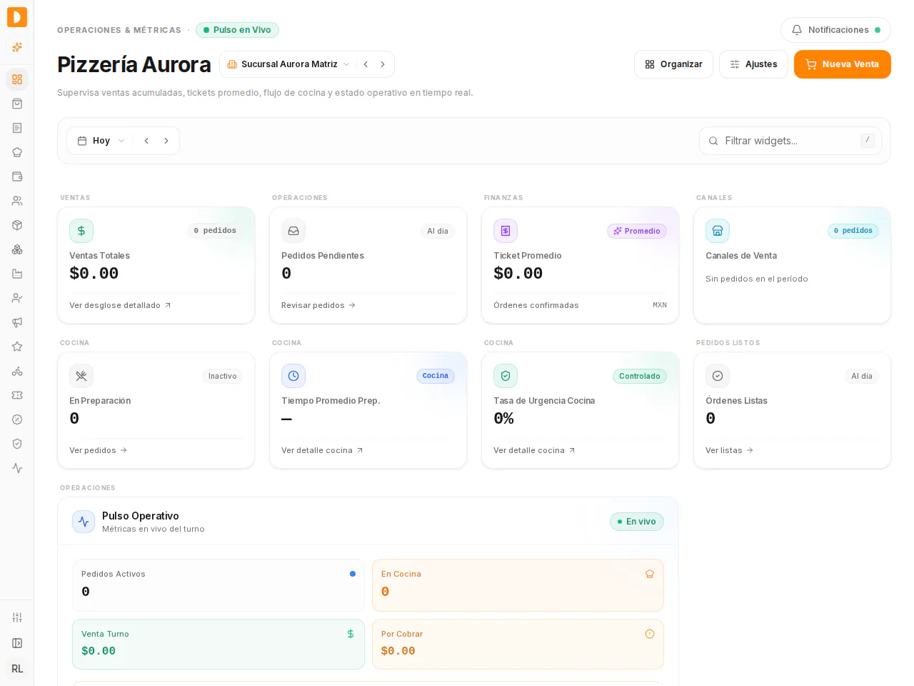 El tablero de Pizzería Aurora con el periodo Hoy: arriba están las tarjetas de ventas, pedidos, ticket promedio, canales y cocina, y abajo el panel Pulso Operativo con las métricas en vivo del turno. Así revisas de un vistazo cómo va el día.